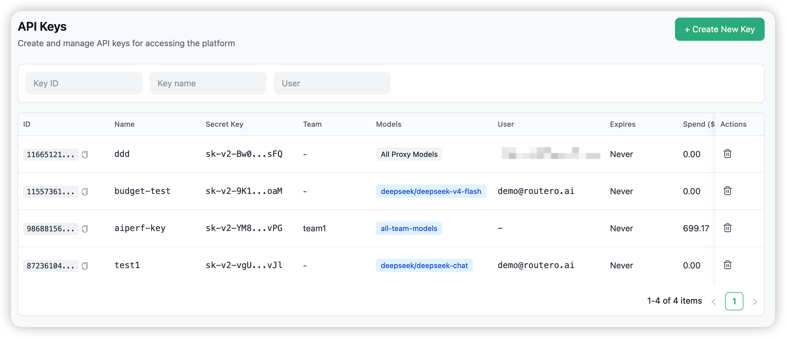 The API Keys page — your virtual keys, with models, spend, and rate limits
