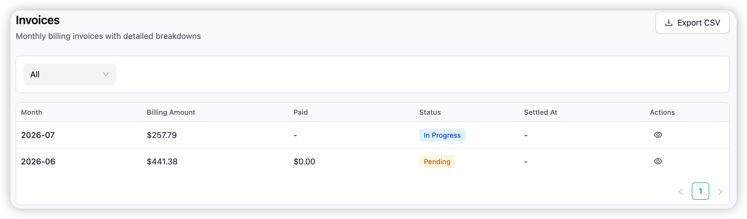 Invoices — monthly invoices with a breakdown by model / team / provider / day