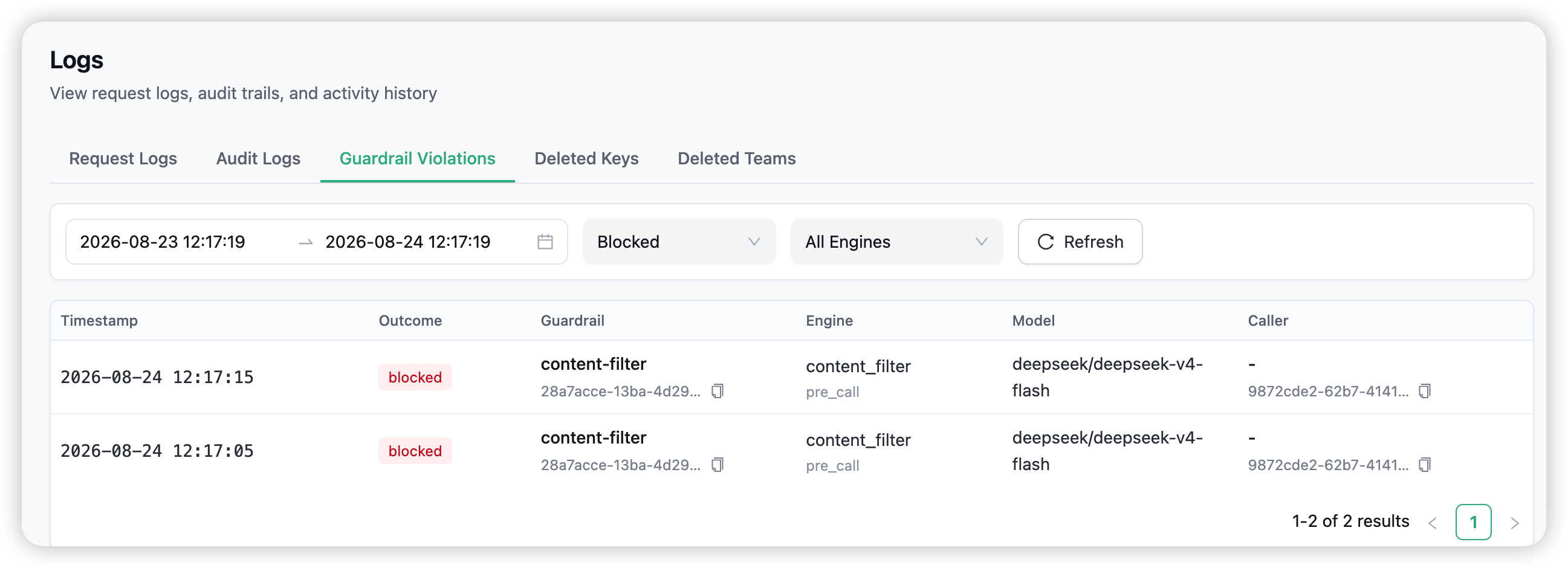 The Guardrail Violations tab in Logs — outcome and engine filters, summary cards, and the violations table