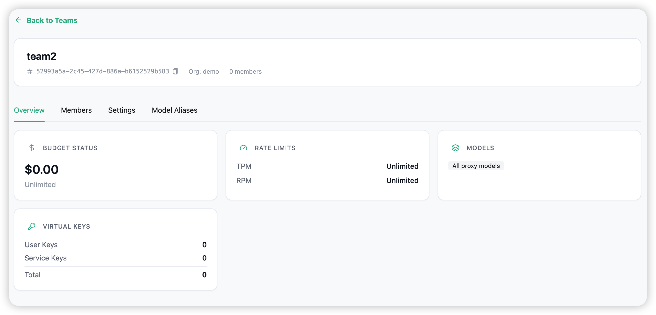 Team detail — Overview tab: budget status, rate limits, models, and key counts