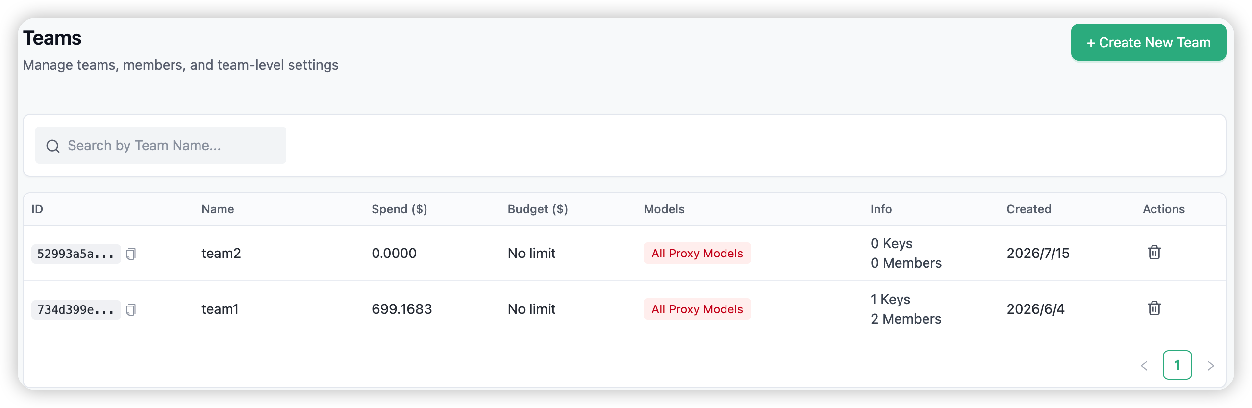 The Teams list — each team's ID, name, spend, budget, models, key/member counts, and created date